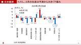 「マグニフィセント・セブンと原油価格」の画像13
