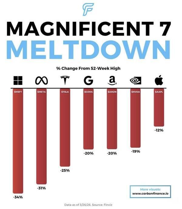 マグニフィセント・セブンと原油価格