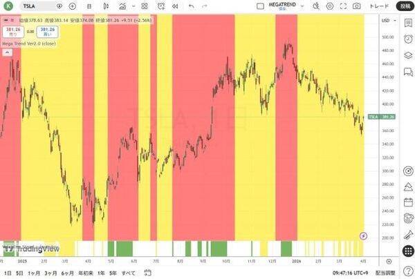 マグニフィセント・セブンと原油価格
