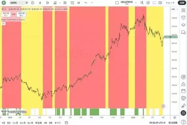 「マグニフィセント・セブンと原油価格」の画像