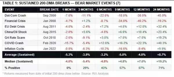 「マグニフィセント・セブンと原油価格」の画像