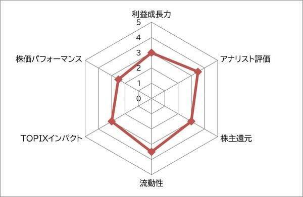 ワークマン vs MTG　リカバリーウェアが大ヒット中で時価総額も大きめの2社　どちらの銘柄を選びますか？