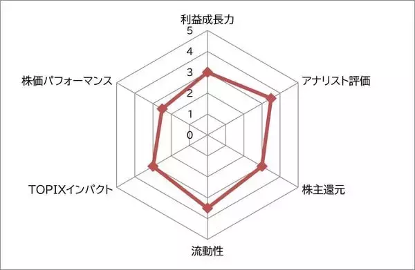 「ワークマン vs MTG　リカバリーウェアが大ヒット中で時価総額も大きめの2社　どちらの銘柄を選びますか？」の画像