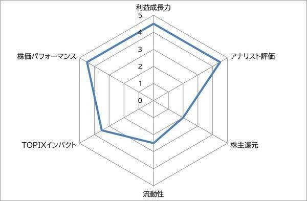 ワークマン vs MTG　リカバリーウェアが大ヒット中で時価総額も大きめの2社　どちらの銘柄を選びますか？