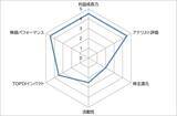 「ワークマン vs MTG　リカバリーウェアが大ヒット中で時価総額も大きめの2社　どちらの銘柄を選びますか？」の画像7