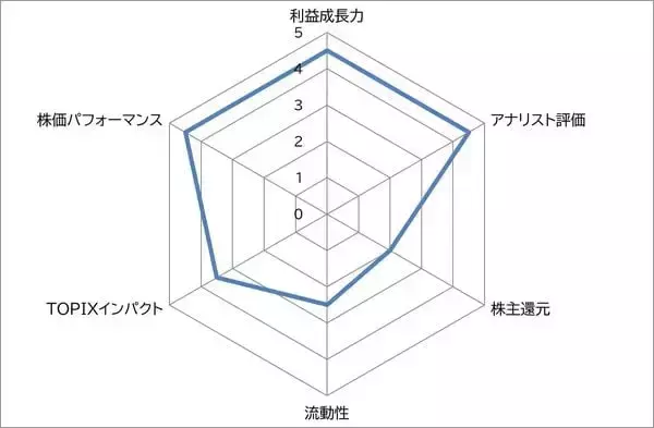 「ワークマン vs MTG　リカバリーウェアが大ヒット中で時価総額も大きめの2社　どちらの銘柄を選びますか？」の画像