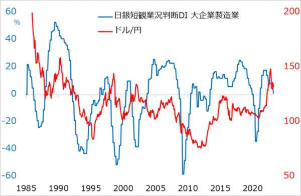 日本株を浮上させる力