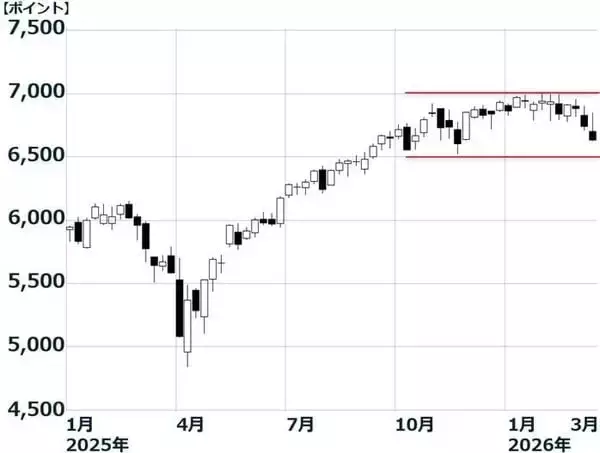 「米カーグ島攻撃で、中東危機さらに深まる。日本株の買いはゆっくり慎重に（窪田真之）」の画像