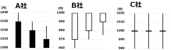 「【投資クイズ】ローソク足で「売りか、買いか」判断しよう」の画像