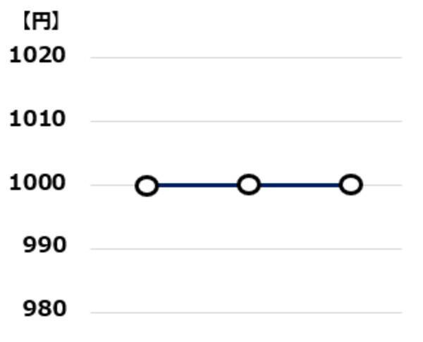 【投資クイズ】ローソク足で「売りか、買いか」判断しよう