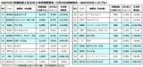 「S＆P500を押し上げる「第4次産業革命」の正体－AI相場は「バブル」か「革命」か？」の画像3