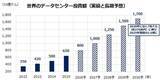 「S＆P500を押し上げる「第4次産業革命」の正体－AI相場は「バブル」か「革命」か？」の画像4