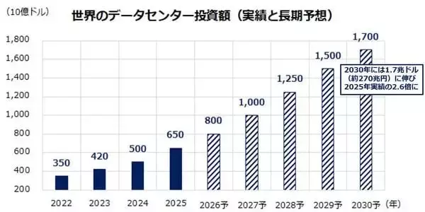 「S＆P500を押し上げる「第4次産業革命」の正体－AI相場は「バブル」か「革命」か？」の画像