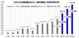 「S＆P500を押し上げる「第4次産業革命」の正体－AI相場は「バブル」か「革命」か？」の画像5