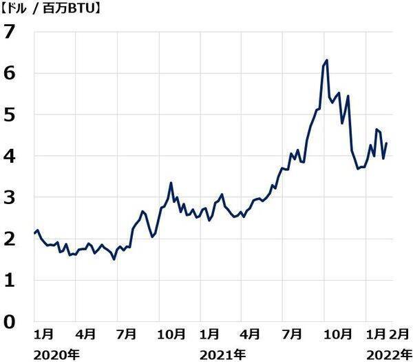 総合商社決算レビュー：配当利回り2.9～5.9％、割安な成長株として「買い」判断継続