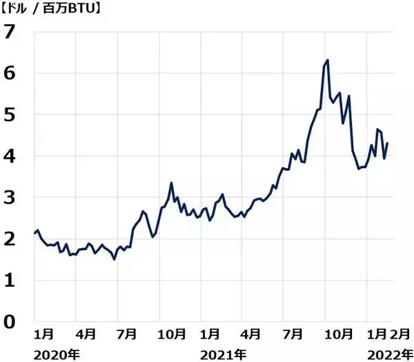 「総合商社決算レビュー：配当利回り2.9～5.9％、割安な成長株として「買い」判断継続」の画像