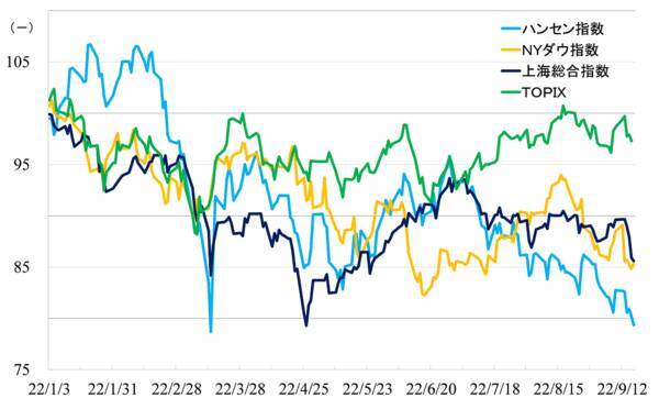 足元の業績が堅調で見通しも良い銘柄5選！リスク管理で高い能力を持つ中国株