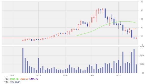 足元の業績が堅調で見通しも良い銘柄5選！リスク管理で高い能力を持つ中国株