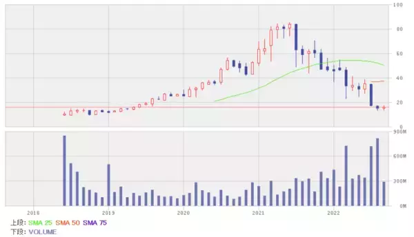 「足元の業績が堅調で見通しも良い銘柄5選！リスク管理で高い能力を持つ中国株」の画像