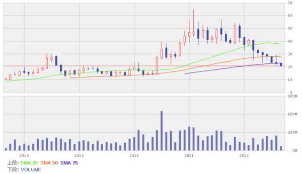 足元の業績が堅調で見通しも良い銘柄5選！リスク管理で高い能力を持つ中国株