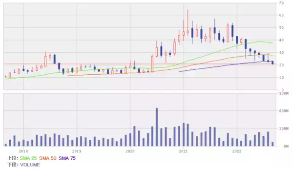 「足元の業績が堅調で見通しも良い銘柄5選！リスク管理で高い能力を持つ中国株」の画像