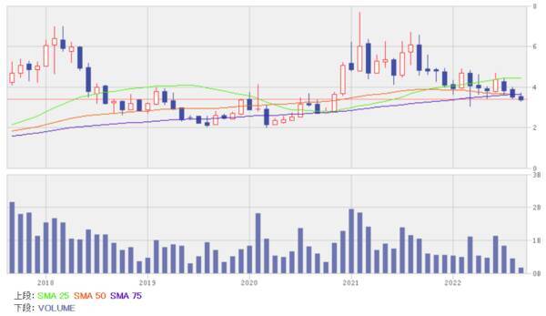 足元の業績が堅調で見通しも良い銘柄5選！リスク管理で高い能力を持つ中国株