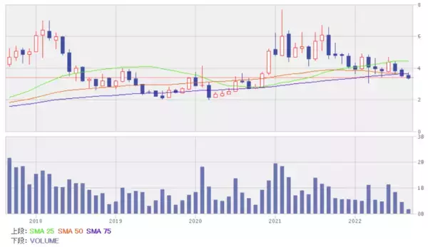 「足元の業績が堅調で見通しも良い銘柄5選！リスク管理で高い能力を持つ中国株」の画像