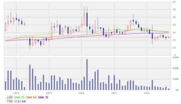 足元の業績が堅調で見通しも良い銘柄5選！リスク管理で高い能力を持つ中国株