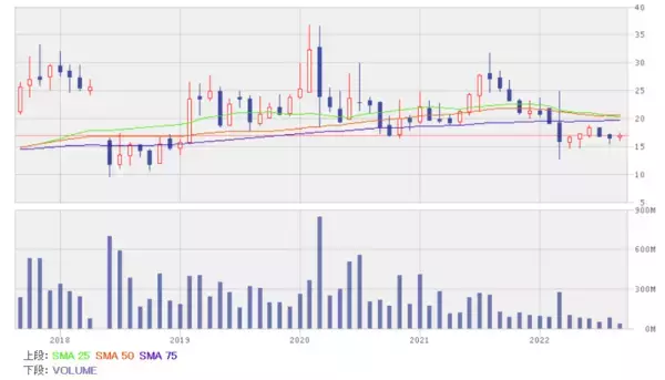「足元の業績が堅調で見通しも良い銘柄5選！リスク管理で高い能力を持つ中国株」の画像