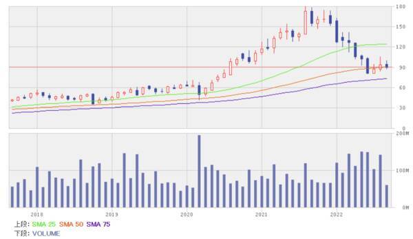 足元の業績が堅調で見通しも良い銘柄5選！リスク管理で高い能力を持つ中国株