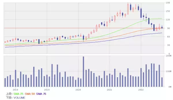 「足元の業績が堅調で見通しも良い銘柄5選！リスク管理で高い能力を持つ中国株」の画像