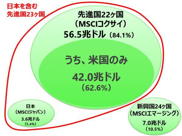 日経平均株価が好調の中、日本株を「持たざるリスク」をどう考えればいい？
