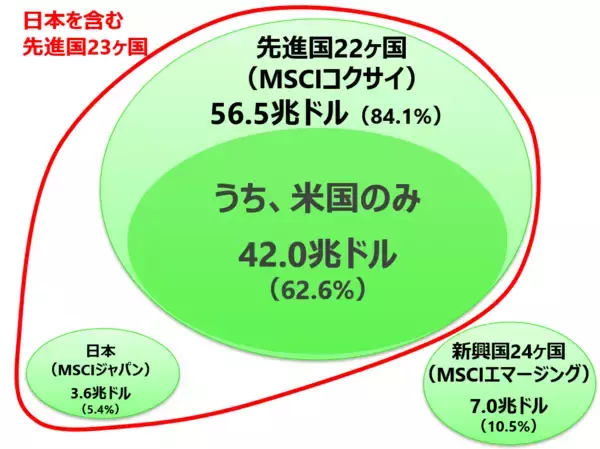 「日経平均株価が好調の中、日本株を「持たざるリスク」をどう考えればいい？」の画像