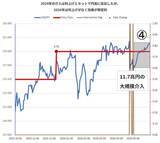 「11兆円介入はなぜ「失敗」したのか？ ─ 円安を止めるのは何か？」の画像5