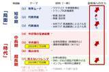「2025年の金（ゴールド）相場は上昇見通し」の画像10