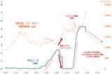 「2025年の金（ゴールド）相場は上昇見通し」の画像4