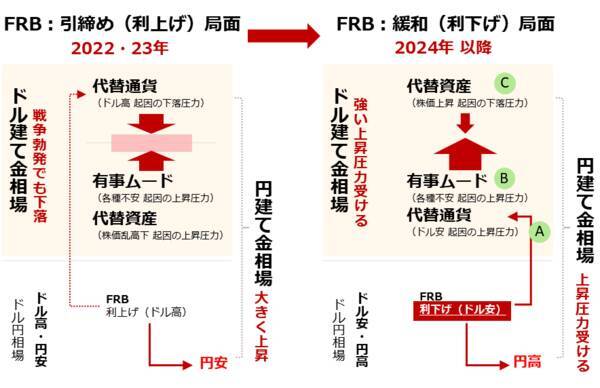 2025年の金（ゴールド）相場は上昇見通し
