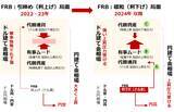 「2025年の金（ゴールド）相場は上昇見通し」の画像5