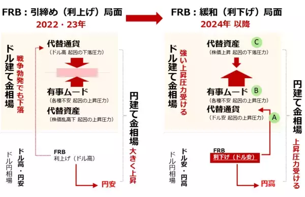 「2025年の金（ゴールド）相場は上昇見通し」の画像