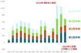 「2025年の金（ゴールド）相場は上昇見通し」の画像6