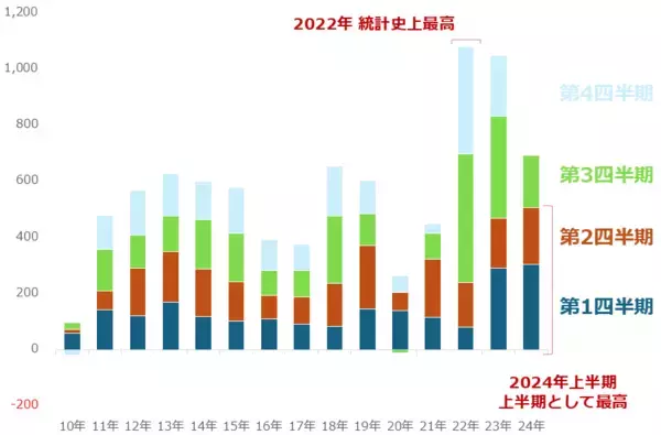 「2025年の金（ゴールド）相場は上昇見通し」の画像