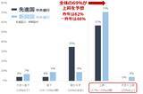「2025年の金（ゴールド）相場は上昇見通し」の画像7