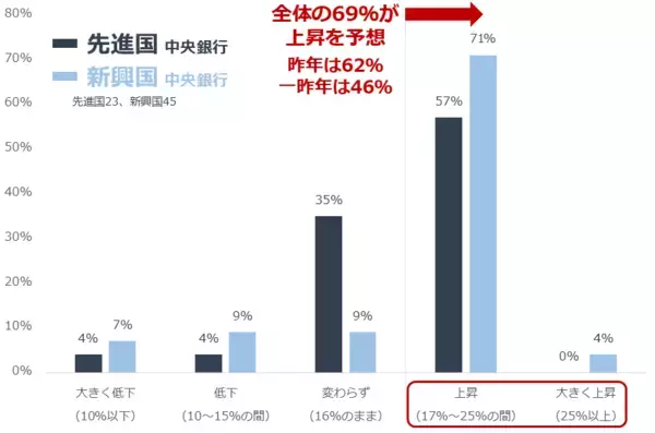 「2025年の金（ゴールド）相場は上昇見通し」の画像
