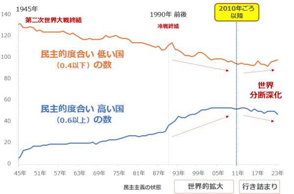 2025年の金（ゴールド）相場は上昇見通し