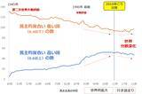 「2025年の金（ゴールド）相場は上昇見通し」の画像8