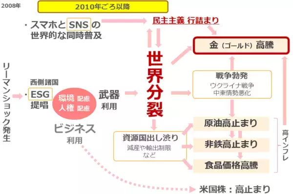 「2025年の金（ゴールド）相場は上昇見通し」の画像