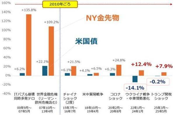 金（ゴールド）と猫、プラチナと犬、その意外な共通点