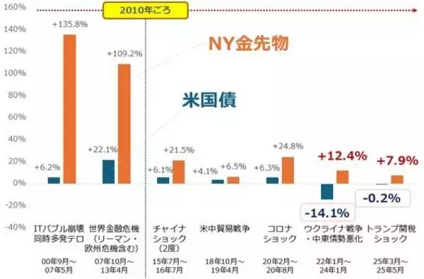 「金（ゴールド）と猫、プラチナと犬、その意外な共通点」の画像