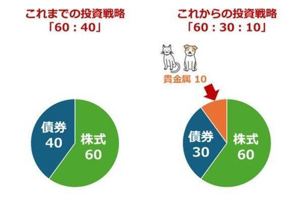 金（ゴールド）と猫、プラチナと犬、その意外な共通点