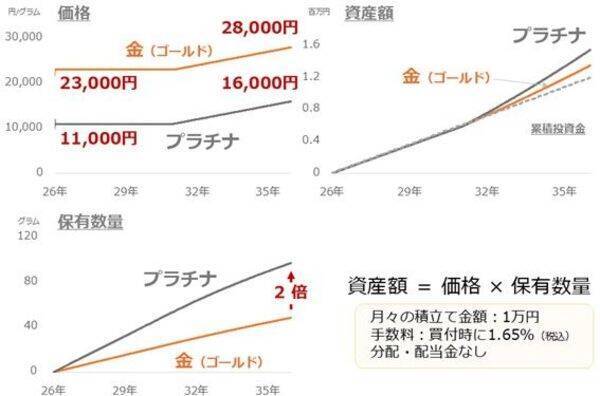 金（ゴールド）と猫、プラチナと犬、その意外な共通点
